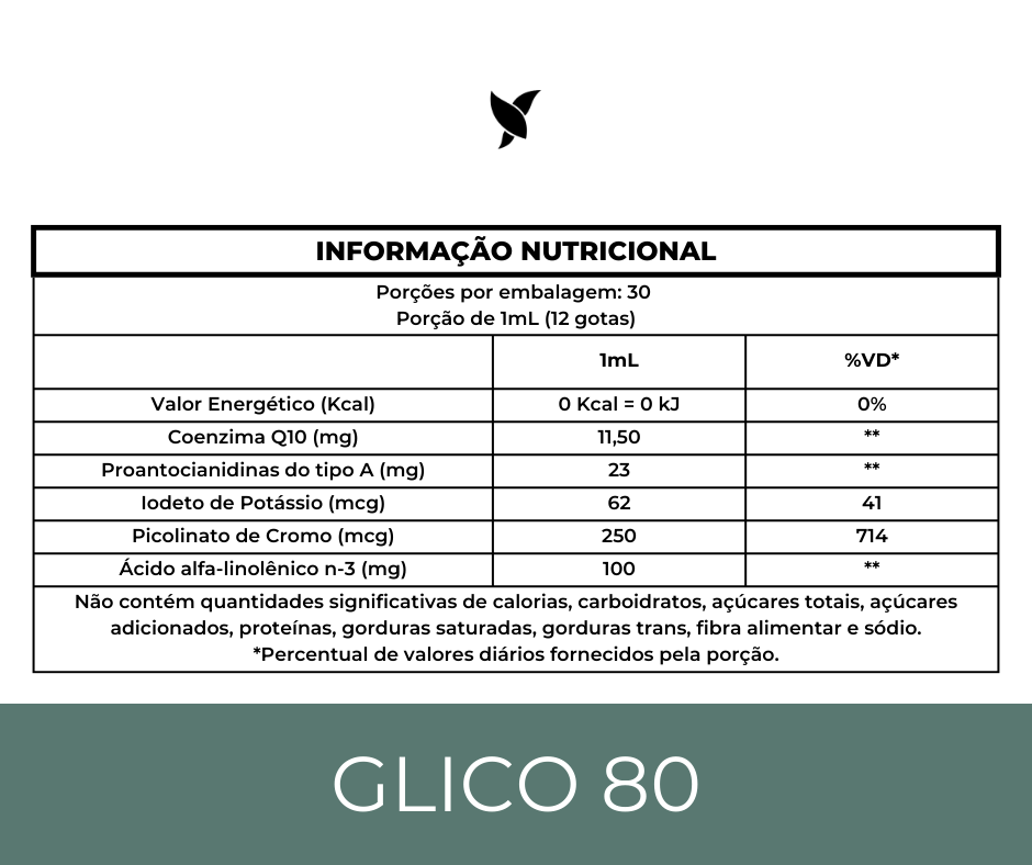Glico80® - Óleo de abacate, Canela, Q10 e Cromo